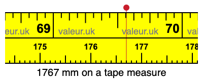 1767 millimeters on a tape measure