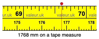 1768 mm on a tape measure 1768 millimeters on a tape measure