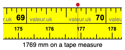 1769 mm on a tape measure 1769 millimeters on a tape measure