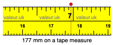 177 mm on a tape measure 177 millimeters on a tape measure