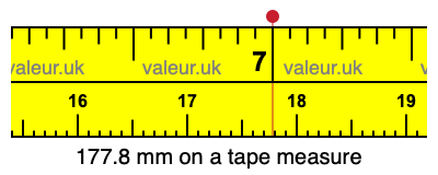 177.8 mm on a tape measure 177.8 millimeters on a tape measure