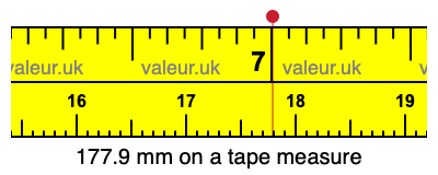 177.9 mm on a tape measure 177.9 millimeters on a tape measure