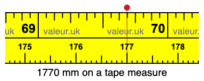 1770 mm on a tape measure 1770 millimeters on a tape measure