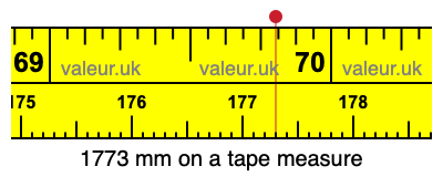 1773 millimeters on a tape measure