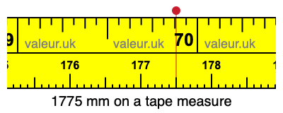 1775 millimeters on a tape measure