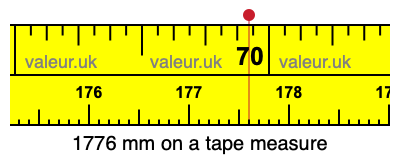 1776 millimeters on a tape measure
