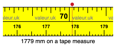1779 millimeters on a tape measure