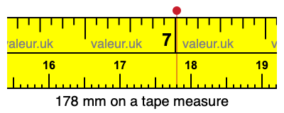 178 mm on a tape measure 178 millimeters on a tape measure