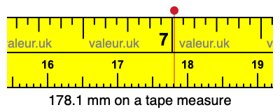 178.1 mm on a tape measure 178.1 millimeters on a tape measure