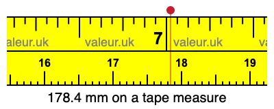 178.4 mm on a tape measure 178.4 millimeters on a tape measure