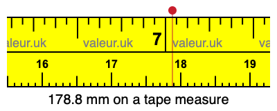 178.8 mm on a tape measure 178.8 millimeters on a tape measure