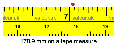 178.9 mm on a tape measure 178.9 millimeters on a tape measure