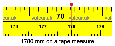 1780 millimeters on a tape measure