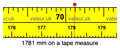 1781 millimeters on a tape measure