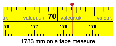 1783 mm on a tape measure 1783 millimeters on a tape measure