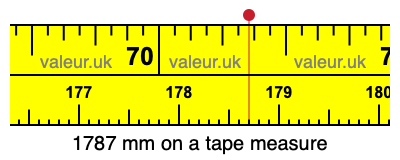 1787 millimeters on a tape measure