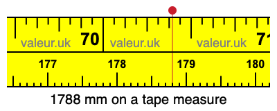 1788 millimeters on a tape measure