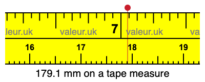 179.1 mm on a tape measure 179.1 millimeters on a tape measure
