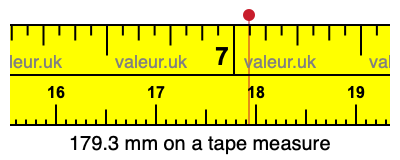 179.3 mm on a tape measure 179.3 millimeters on a tape measure