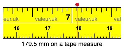 179.5 millimeters on a tape measure