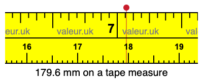 179.6 millimeters on a tape measure