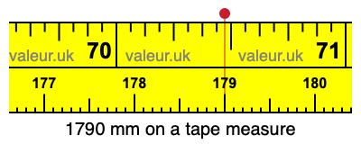 1790 millimeters on a tape measure