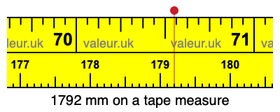1792 millimeters on a tape measure