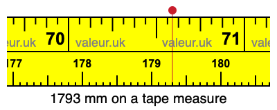 1793 millimeters on a tape measure