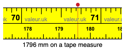 1796 millimeters on a tape measure