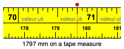 1797 millimeters on a tape measure