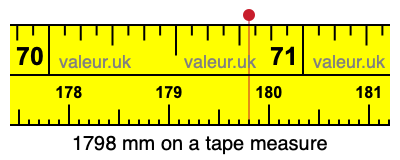 1798 millimeters on a tape measure