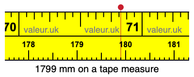 1799 millimeters on a tape measure