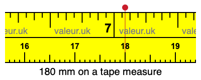 180 mm on a tape measure 180 millimeters on a tape measure