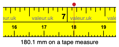 180.1 mm on a tape measure 180.1 millimeters on a tape measure