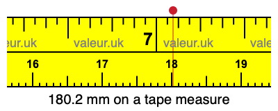 180.2 mm on a tape measure 180.2 millimeters on a tape measure