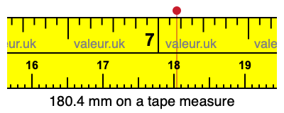 180.4 mm on a tape measure 180.4 millimeters on a tape measure