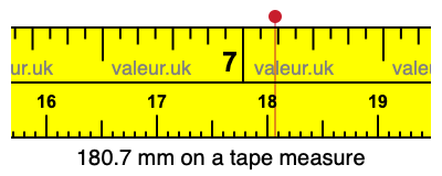 180.7 mm on a tape measure 180.7 millimeters on a tape measure