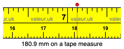 180.9 mm on a tape measure 180.9 millimeters on a tape measure