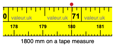 1800 millimeters on a tape measure