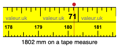 1802 millimeters on a tape measure