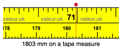 1803 millimeters on a tape measure