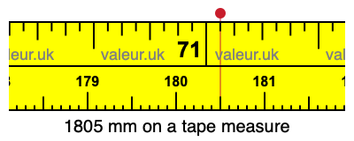 1805 millimeters on a tape measure