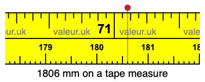 1806 millimeters on a tape measure