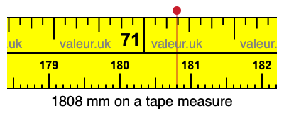 1808 millimeters on a tape measure