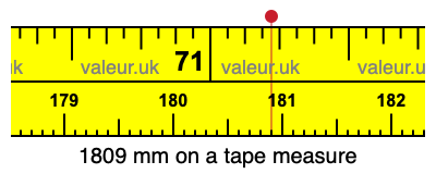 1809 millimeters on a tape measure