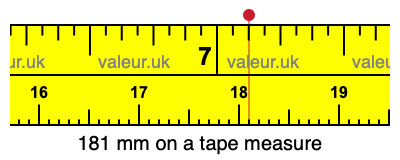 181 mm on a tape measure 181 millimeters on a tape measure