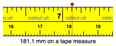 181.1 mm on a tape measure 181.1 millimeters on a tape measure