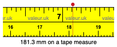 181.3 mm on a tape measure 181.3 millimeters on a tape measure