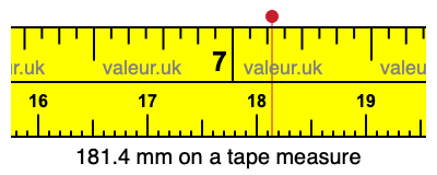 181.4 mm on a tape measure 181.4 millimeters on a tape measure