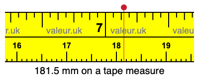 181.5 mm on a tape measure 181.5 millimeters on a tape measure